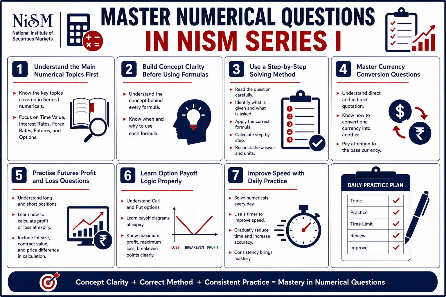 Master Numerical Questions in NISM Series I Infographic